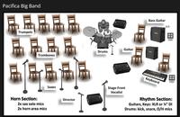 Pacifica Big Band photo